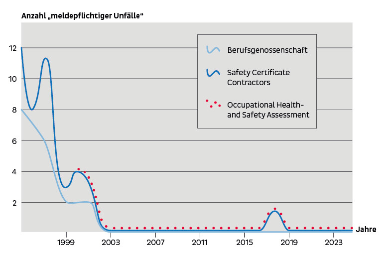 regelmatic Unfallgrafik